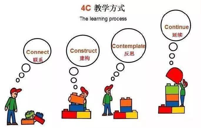 从“模仿式学习”变为“试错式学习”——机器人教育改变孩子的学习方式!_知识