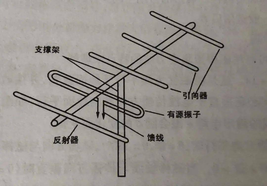 自制八木天线制作图解图片