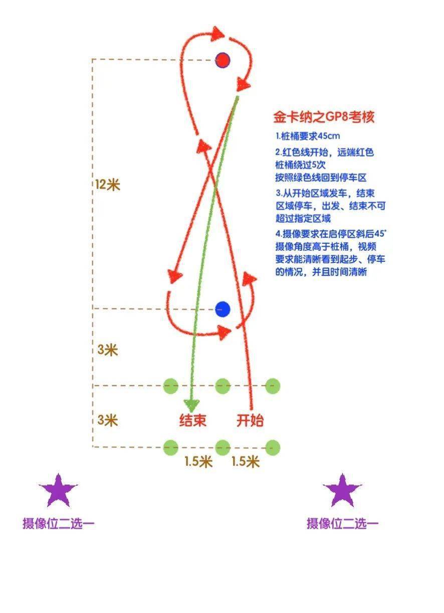 金卡纳gp8图图片