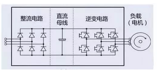 一文带你搞懂变频器维修工作原理超详细