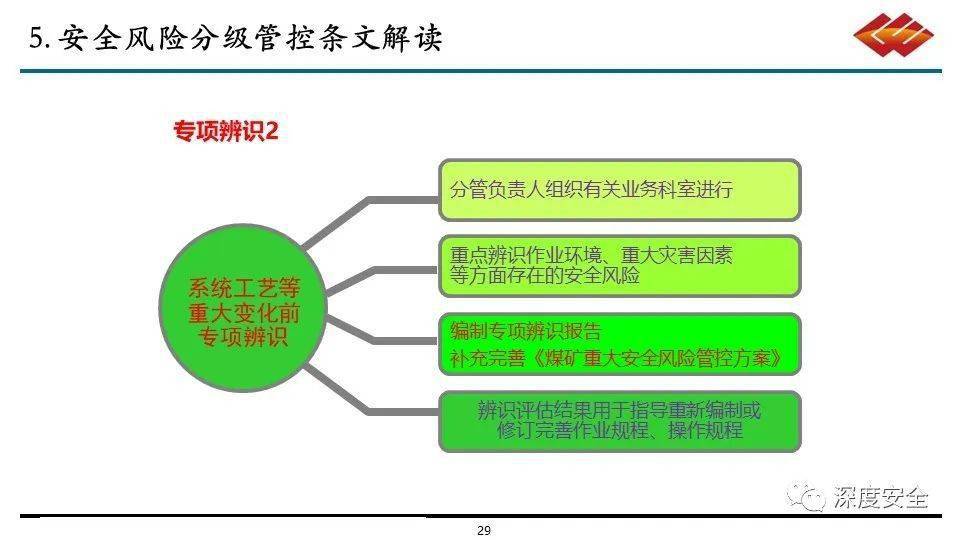 风险分级管控系统