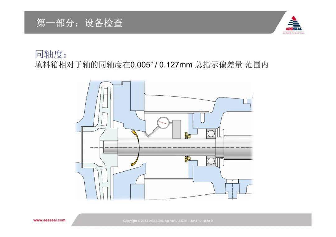 集装式机械密封安装与维护培训ppt