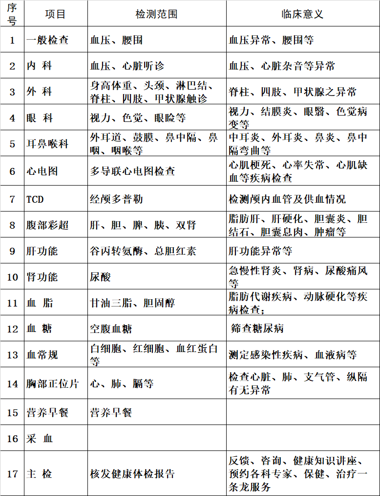 2020年公务员体检6月16日开始优惠活动等着你