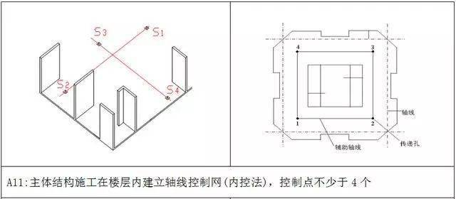 1 標準做法中a4,a15,a19,a20,a21,a22,a23,a26,a27,a28為強制條文