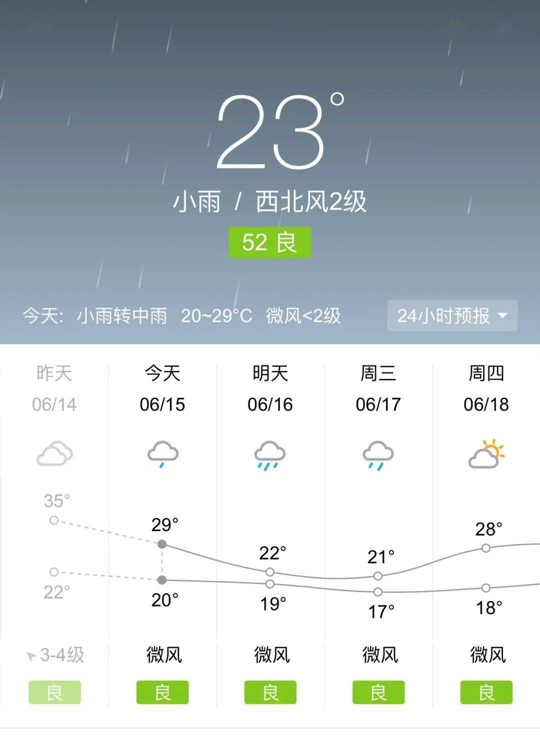 【102天氣】暴雨 暴曬,濟源開啟