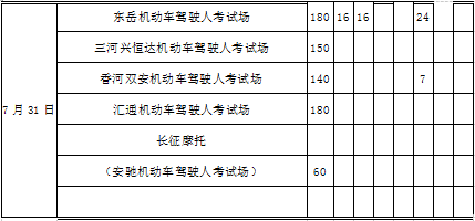 2020年7月份科目二(场地)考试计划安排表