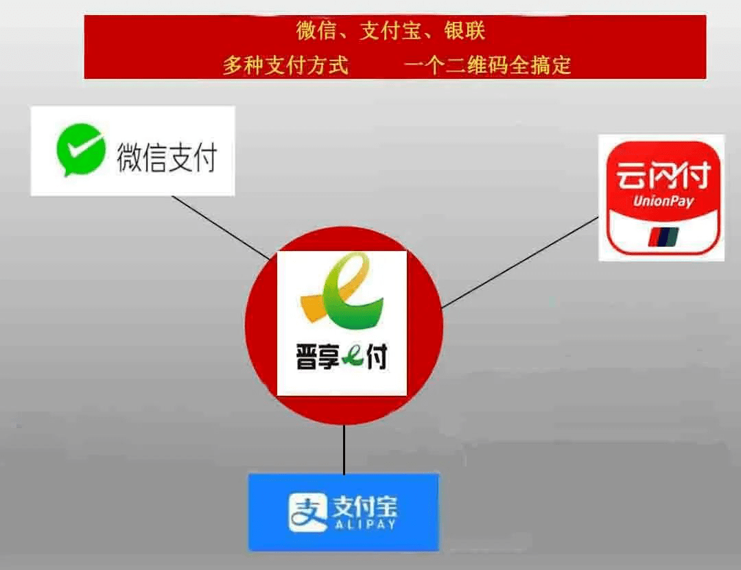 摆摊神器晋享e付二维码您的专业收款工具