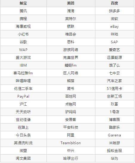 華為招聘5倍薪酬快手擴招萬人it大廠搶人來了