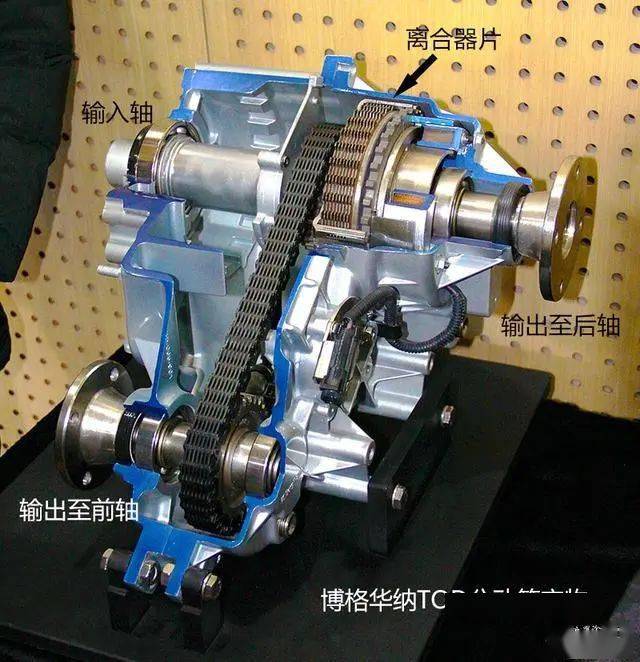 而适时四驱的分动箱,内部带有一组离合器片,靠摩擦传递动力的,与手动