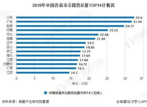 2020年中國公路貨運行業發展現狀分析_指數為