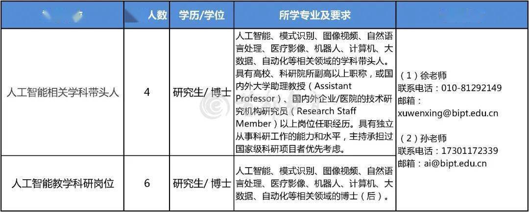 器官机器人_人工器官技术_人工智能计算器官网