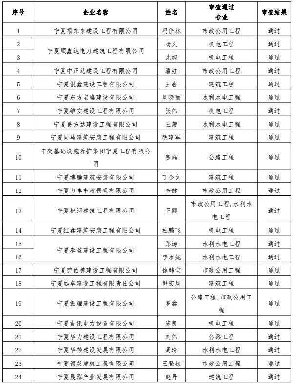 二级建造师名单公示时间(二级建造师公布名单)