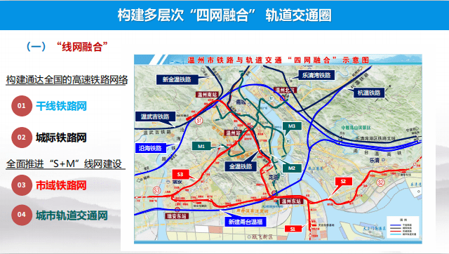 温州铁投董事长丁建宇:温州市域铁路创新实践