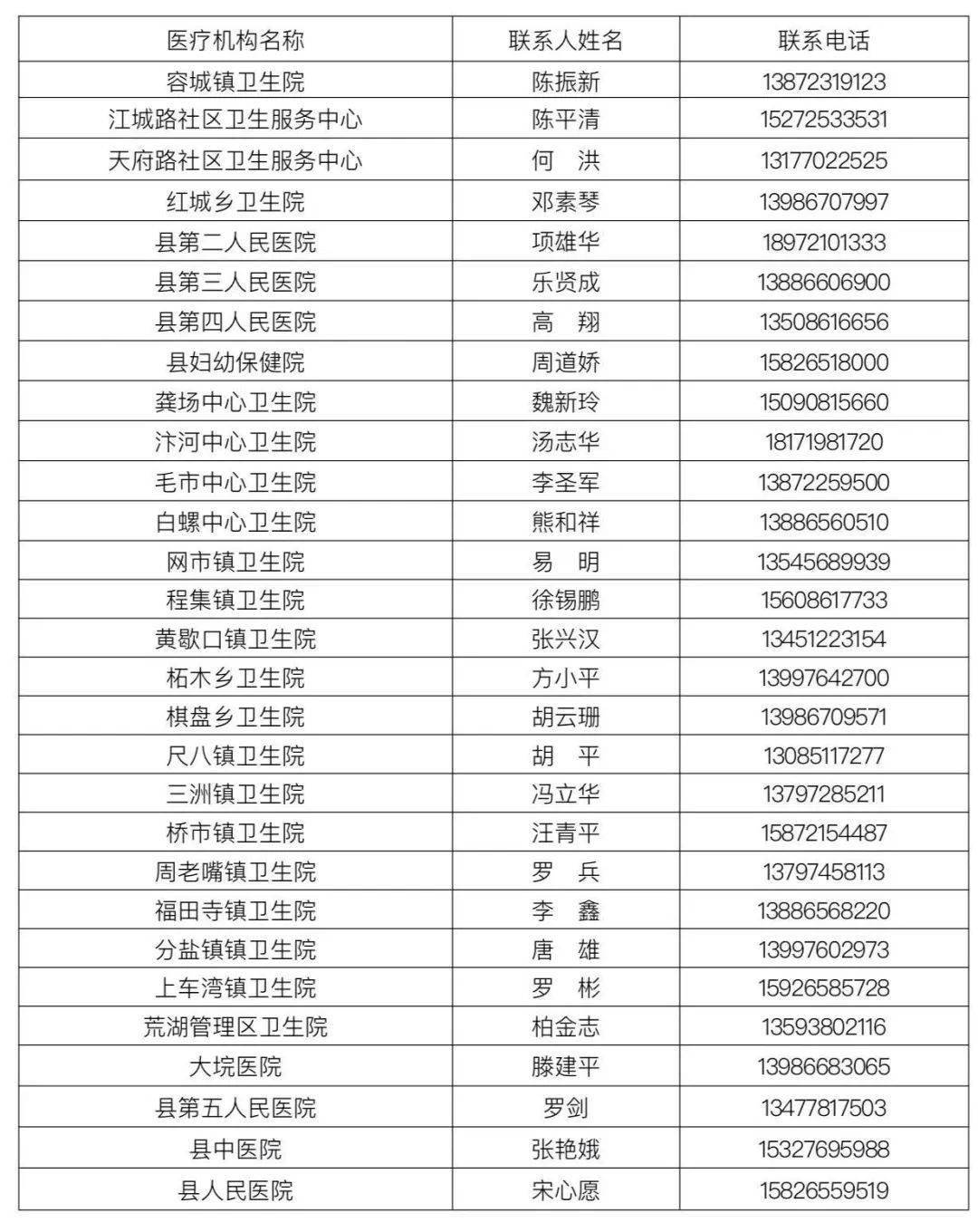 县疾控中心提示疫情防控常态化附发热门诊联系电话