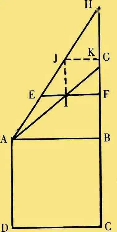 测绘名家故事|刘徽:完善勾股测算体系的学者