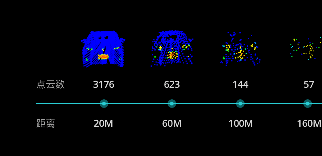 03° ,光束髮散角低至 0.12° (垂直) x 0.