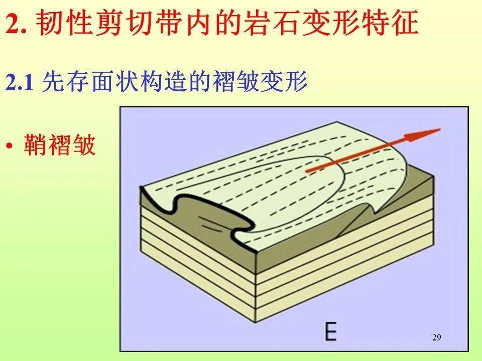 什么是走滑断层?什么是韧性剪切带?