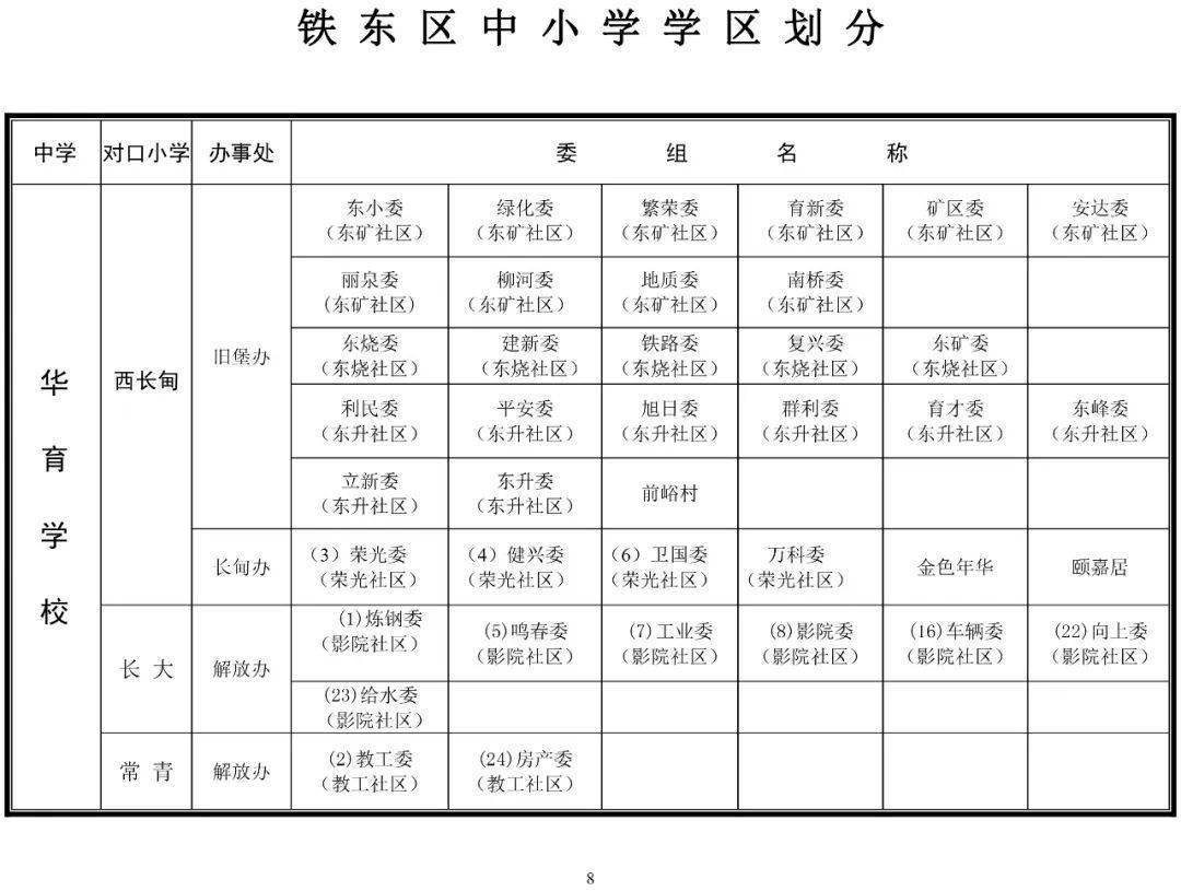 【995围观】2020年鞍山最新学区划分一览表公布!