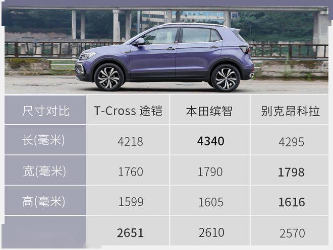 车款增加配置提升上汽大众新款途铠如何选