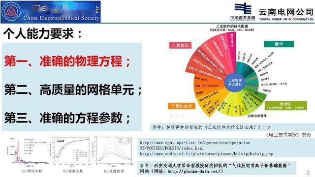 云南电网电科院彭庆军博士高压一次设备中的电磁仿真计算技术