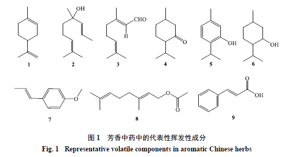 芳香性气味成分通常由数十种挥发性成分组成,包括烃类,醇类,醛类,酮类
