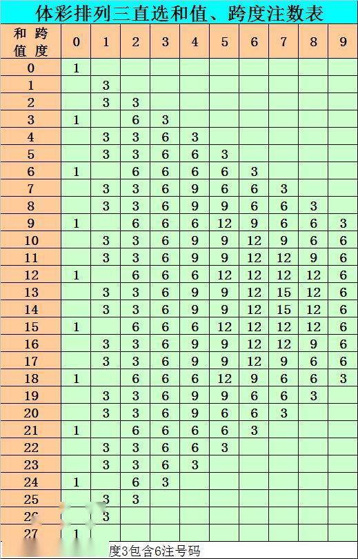 6个数复式5组表图片图片