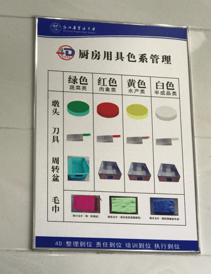 文明校园,从安全食堂开始_管理