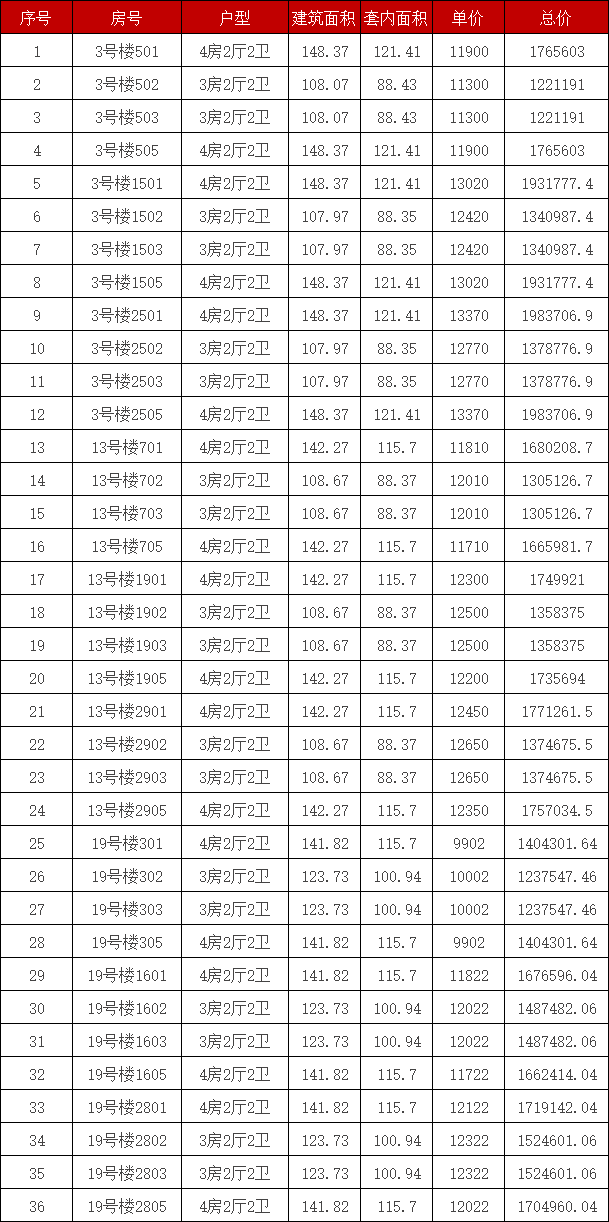 源昌江南城36套高层次人才房源公开,开盘在即!_建面