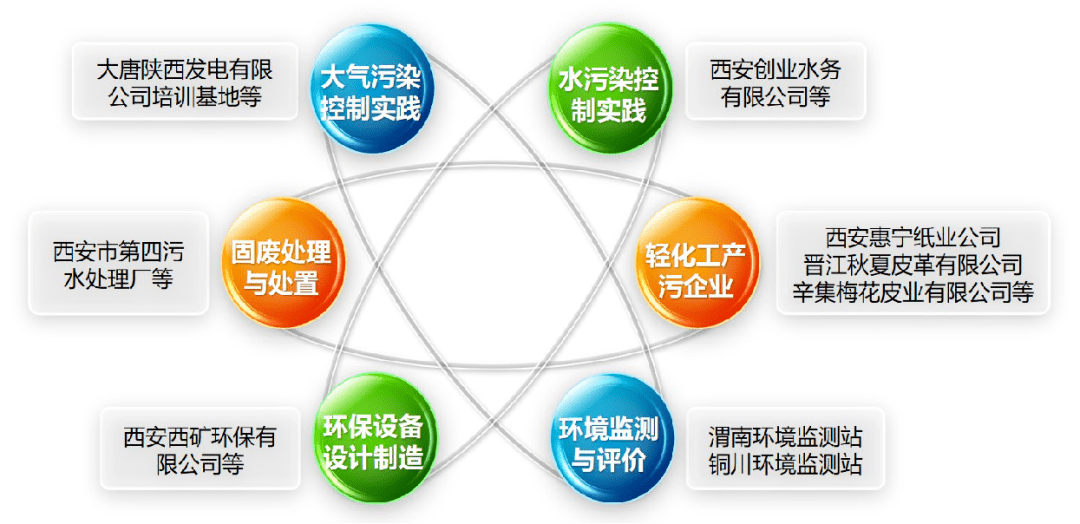 陕西科技大学环境工程专业欢迎你!