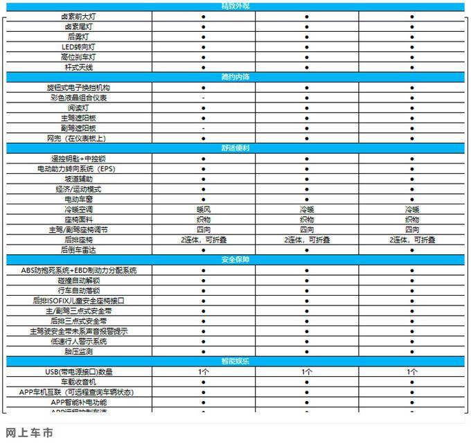 五菱宏光mini ev配置曝光 10项安全配置全系标配