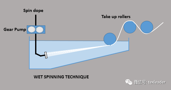 科普| 循环再利用化学纤维之再生聚酯纤维-搜狐大视野-搜狐新闻