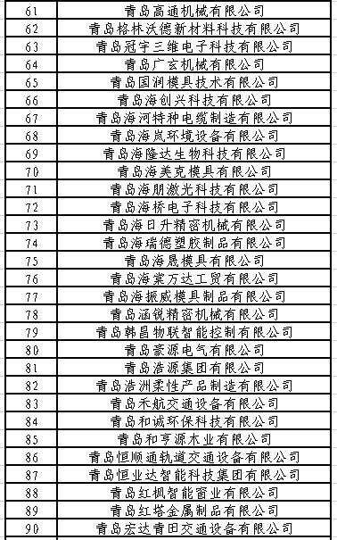 青岛市专精特新企业全名单!