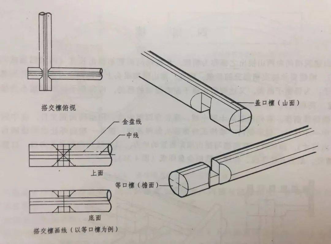 山面压檐面晒公不晒母这些营造口诀是什么意思一篇