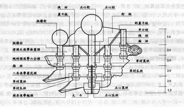 山面压檐面晒公不晒母这些营造口诀是什么意思一篇