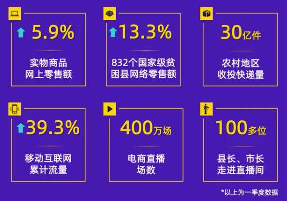 京東發力直播帶貨,聯手抖快b站等平臺強推