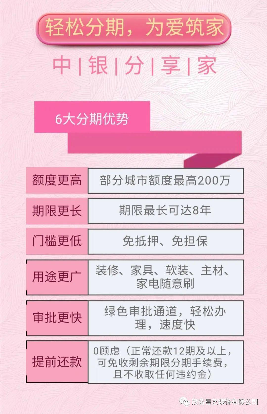 中国银行月供多少不需要流水 来自搜狐网