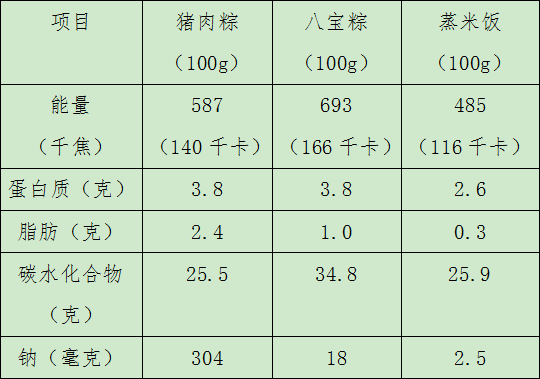 健康过端午,明明白白吃粽子