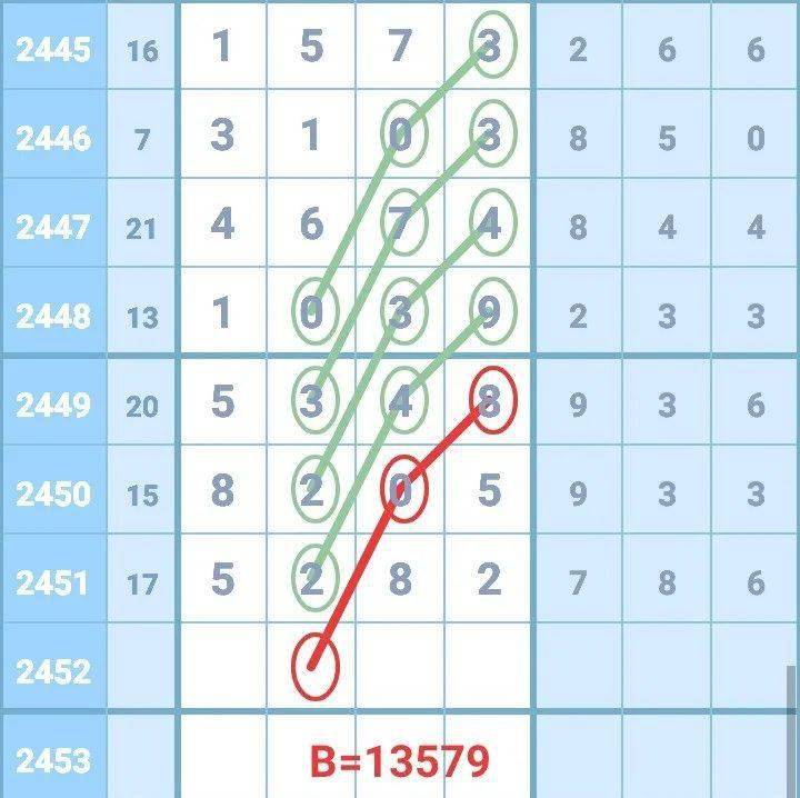 18码方案8围红密码图图片