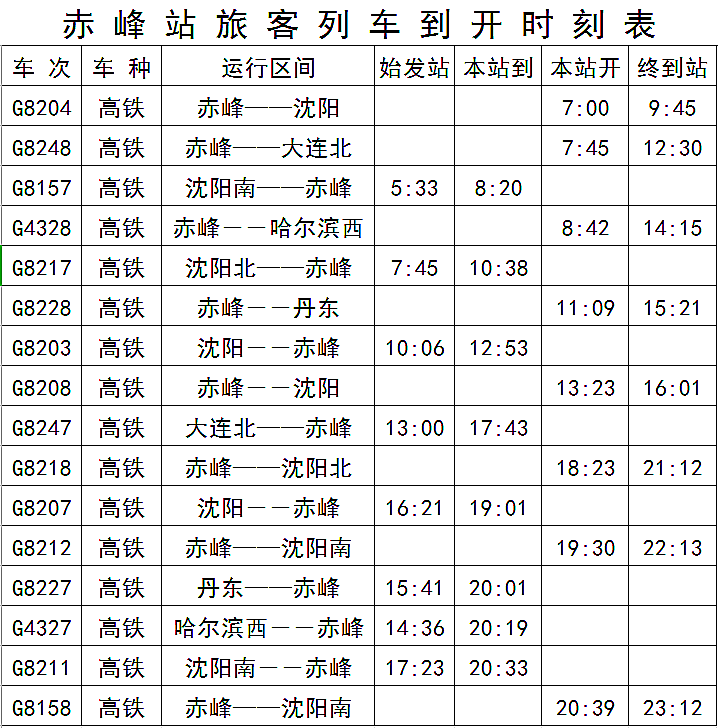 【重磅】赤峰高铁列车时刻表来了,直达东北13城市!