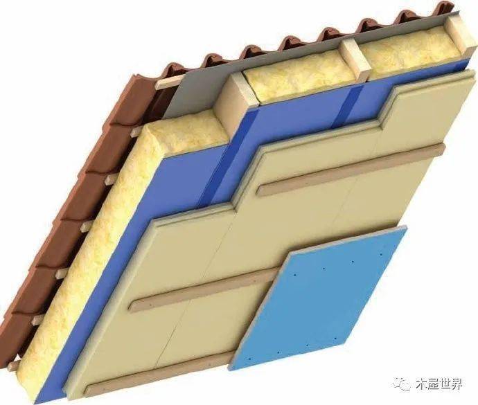 木建冷知識為什麼屋頂和外牆中的空氣流通層很重要