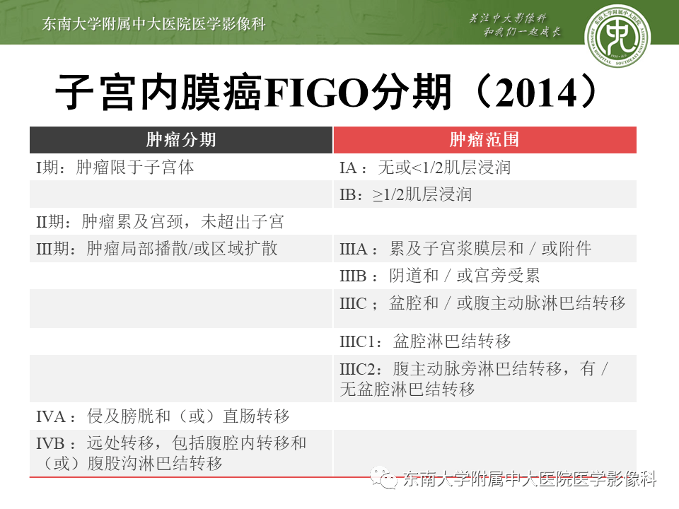 宫颈癌的哪8种症状表现今日金价_宫颈有炎症的症状表现_牙癌有什么症状表现