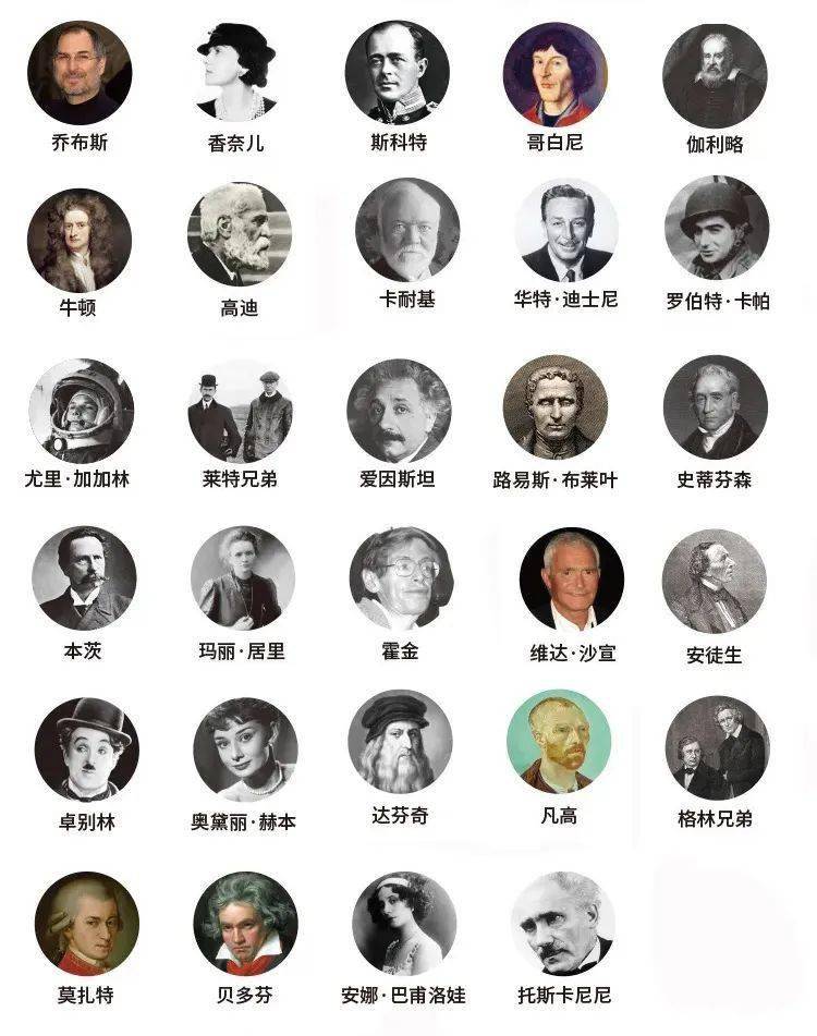 可能是目前我认为最精彩的名人传记绘本了!_孩子