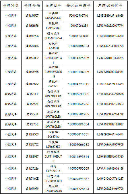 關於機動車登記證書號牌行駛證作廢公告2020年第72期