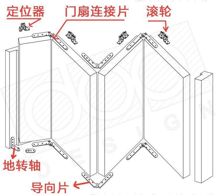 木门折叠门的安装方法图片