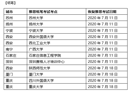 蘇州大學,揚州大學,寧波大學,西安外國語大學,深圳城市學院,上海中學