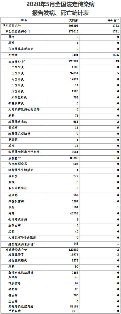 渐冻人病潜伏多长时间_成人狂犬病潜伏期最长多久_still病 成人still病