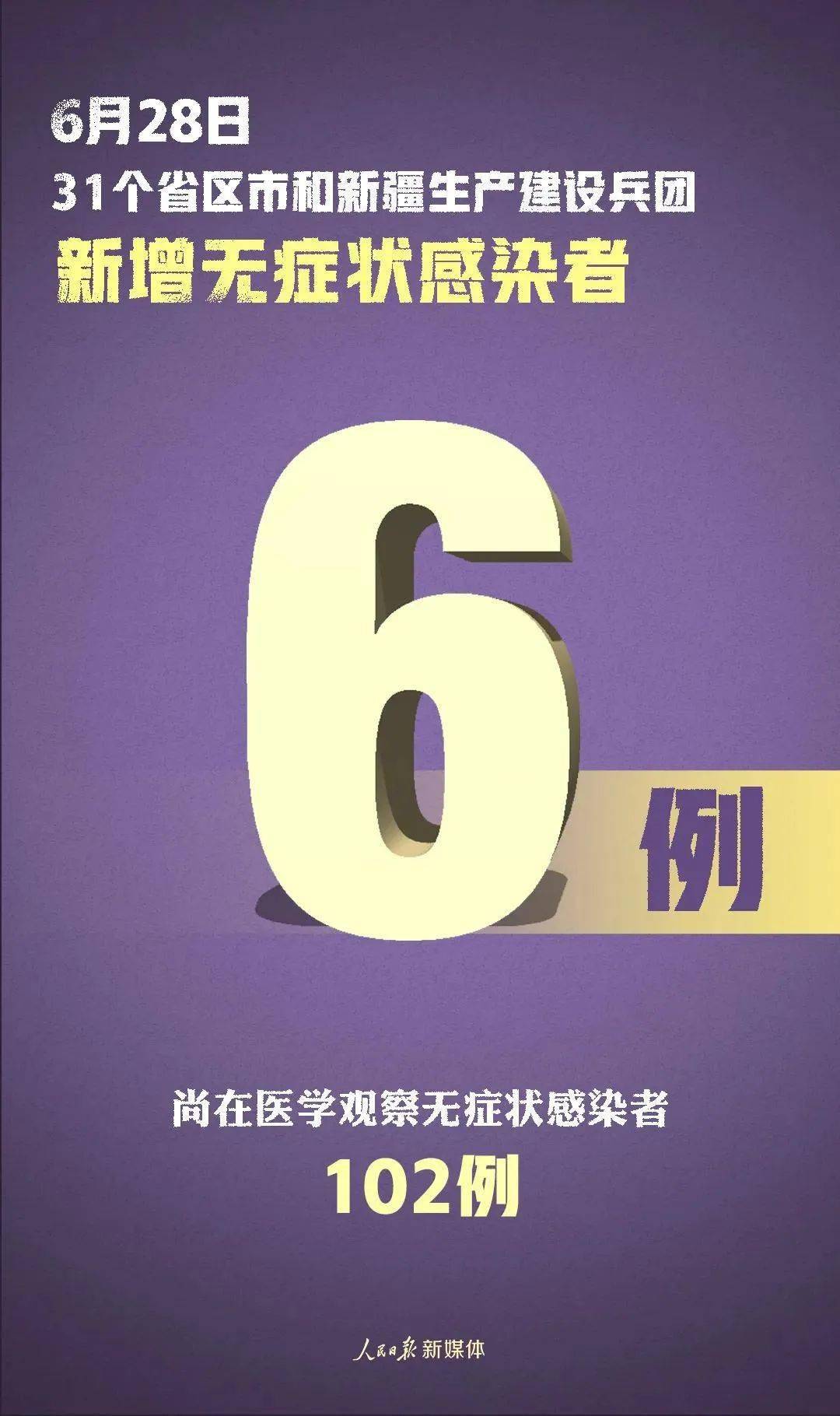 2020年6月28日0-24时