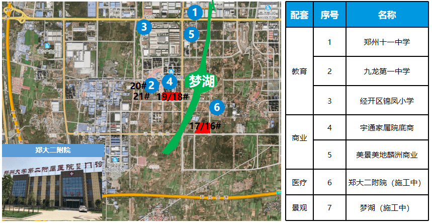 梦湖cbd能否改写经开物流园发展现状