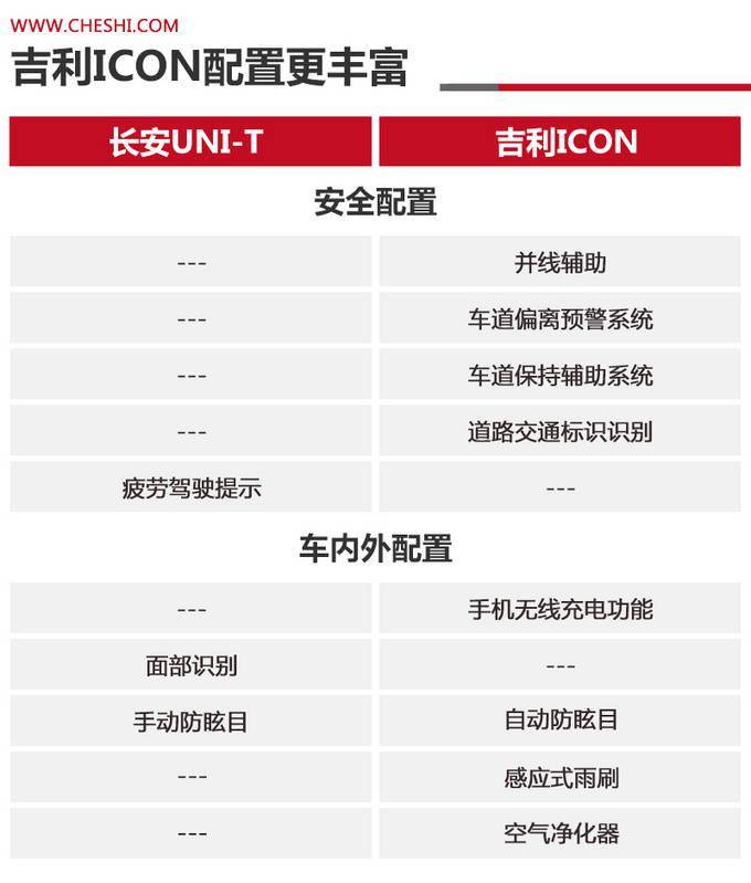 次世代suv对决长安unit和吉利icon怎么选