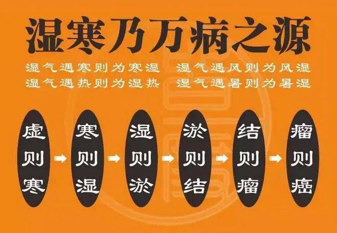 三伏不灸冬病不除